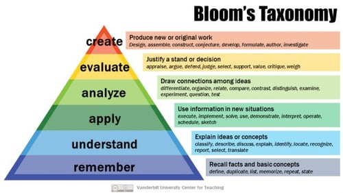 blooms